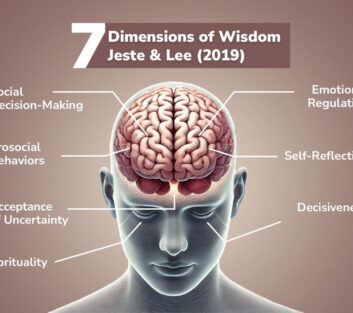 Part 1—The emerging empirical science of wisdom